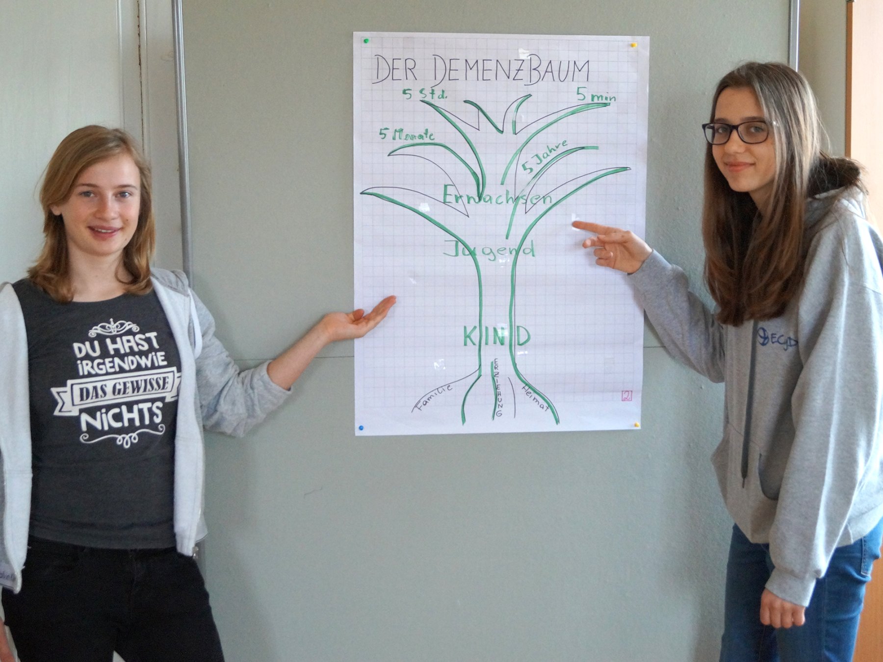 Zwei Schülerinnen präsentieren ein Plakat mit einem Demenzbaum